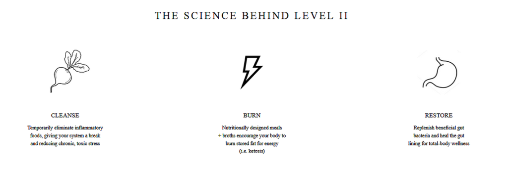 Sakara Science